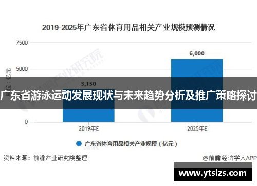 广东省游泳运动发展现状与未来趋势分析及推广策略探讨